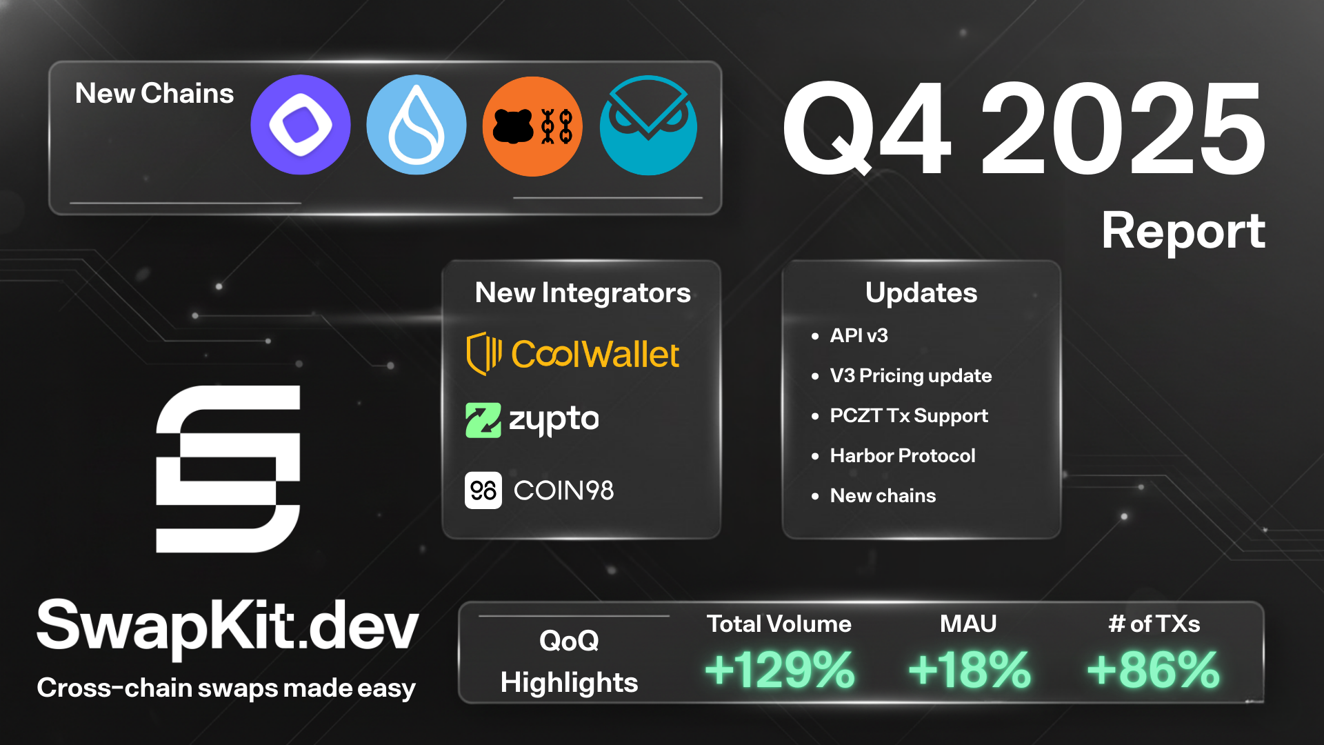 swapkit 4th quarter highlights